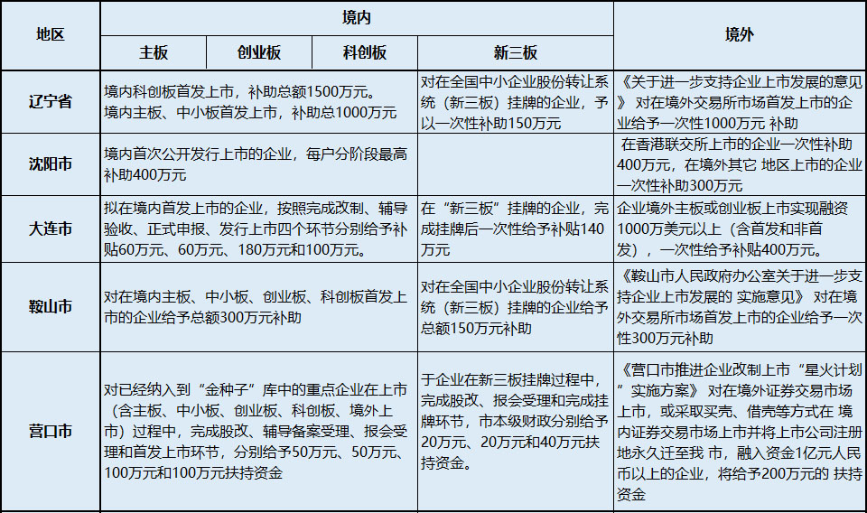 2017辽宁春晚亮点解析